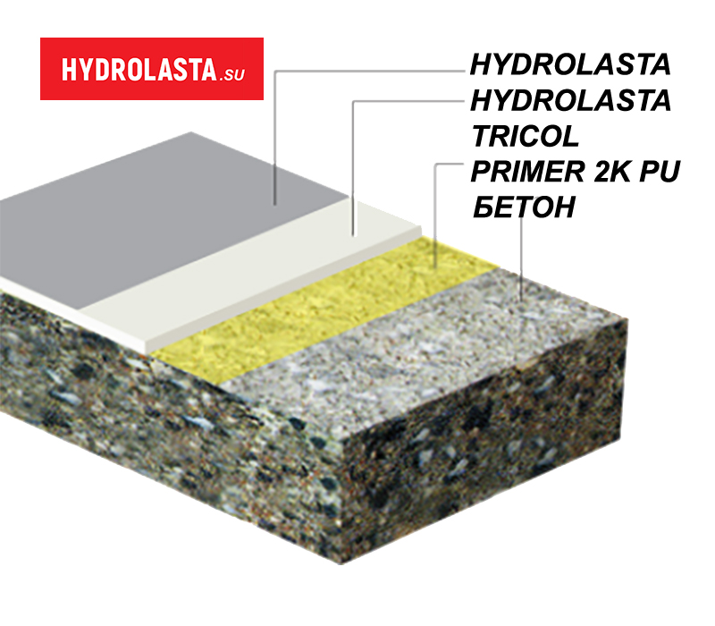 Hydrolasta roof2.jpg