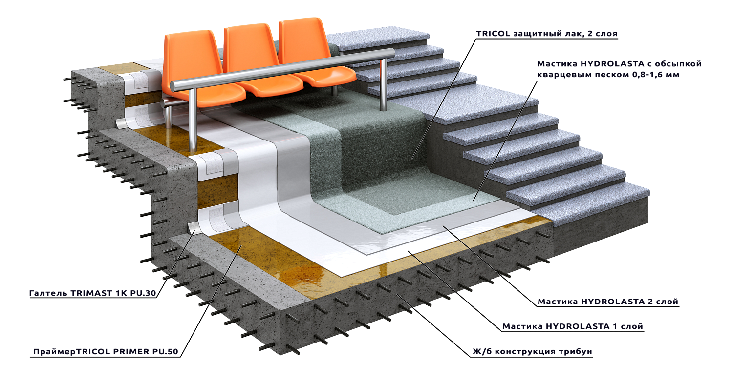 Система для гидроизоляции трибун стадионов HYDROLASTA GRANDSTAND